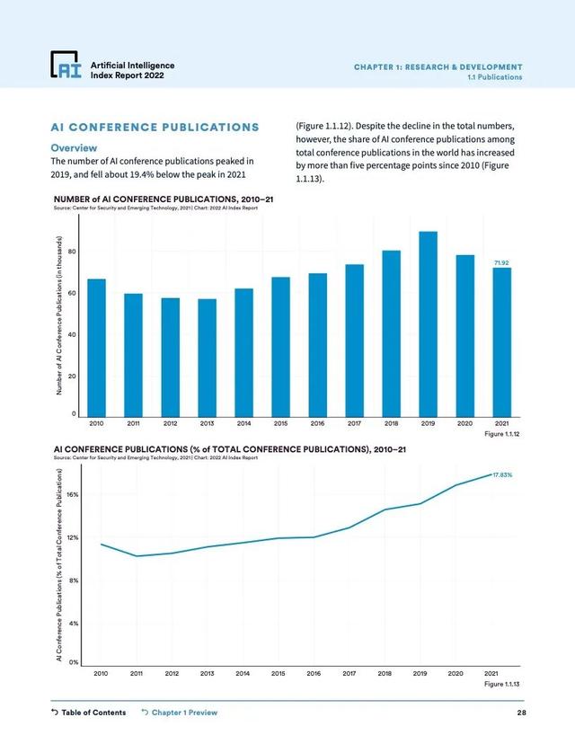 2022年人工智能指数报告（228页）