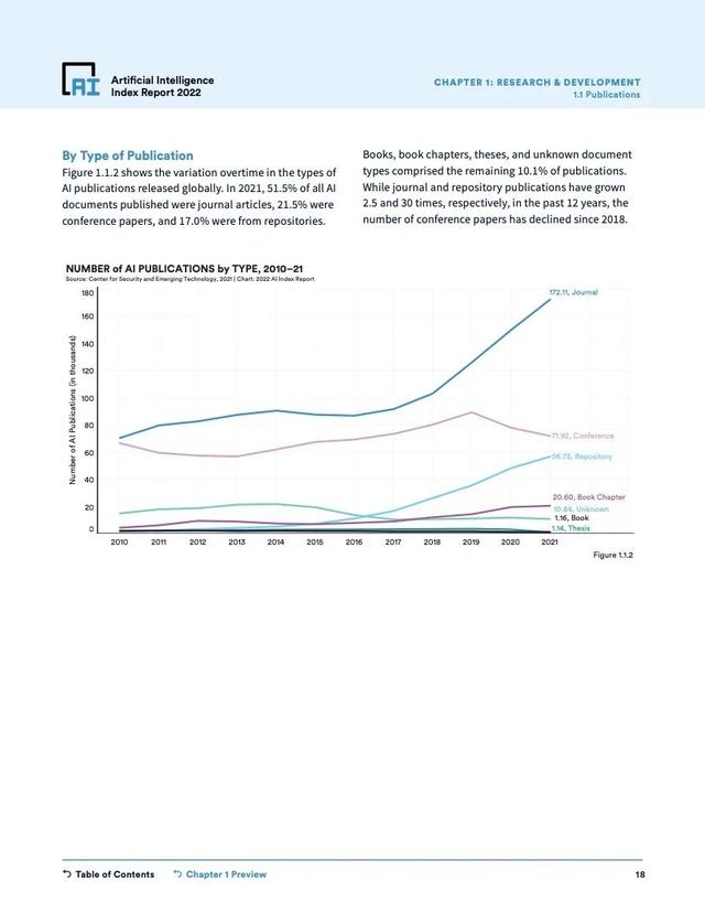 2022年人工智能指数报告（228页）