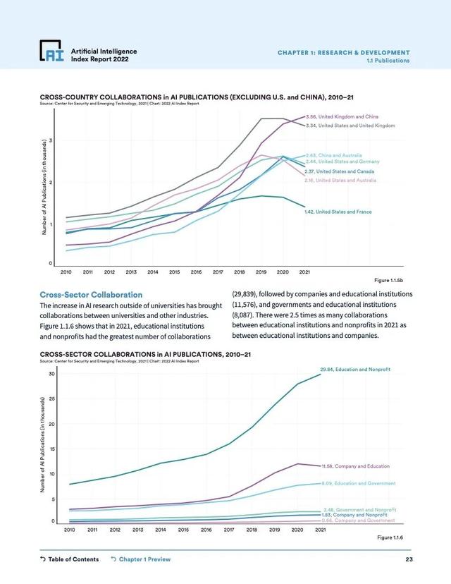 2022年人工智能指数报告（228页）