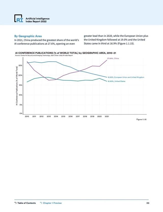 2022年人工智能指数报告（228页）
