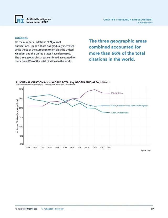 2022年人工智能指数报告（228页）