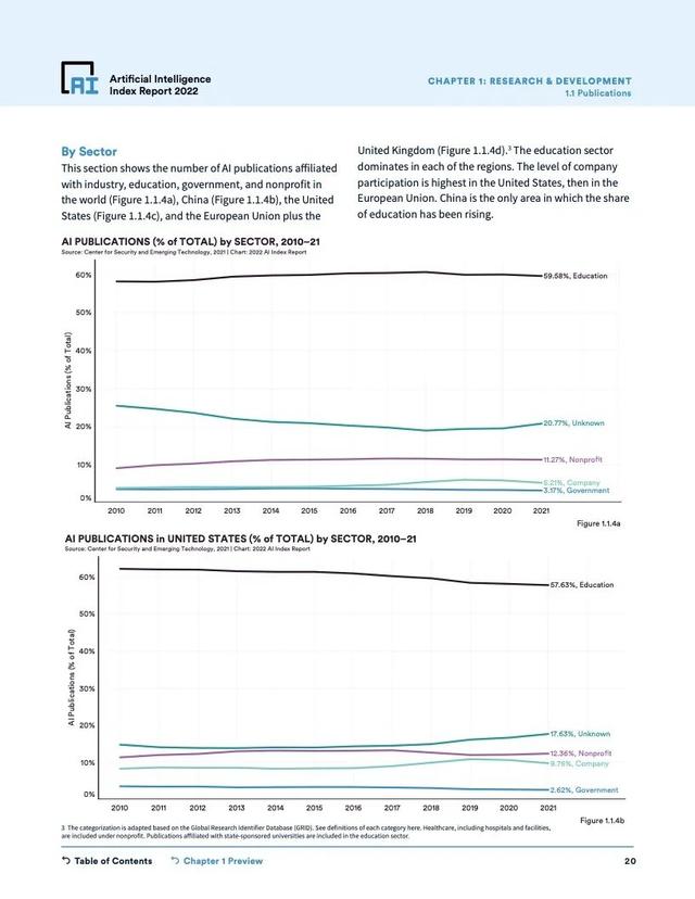 2022年人工智能指数报告（228页）