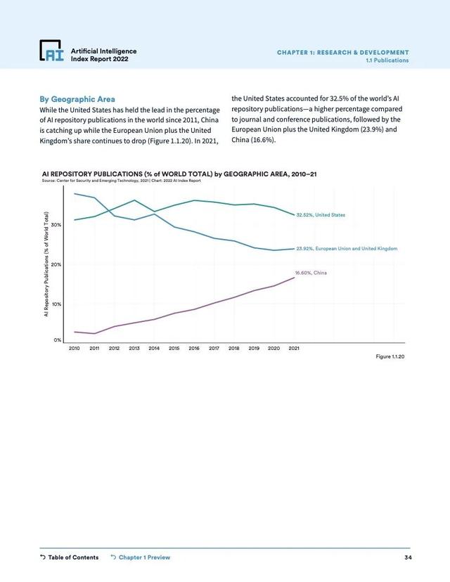 2022年人工智能指数报告（228页）