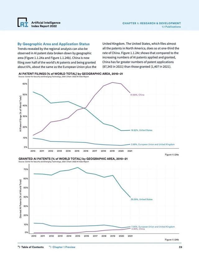 2022年人工智能指数报告（228页）