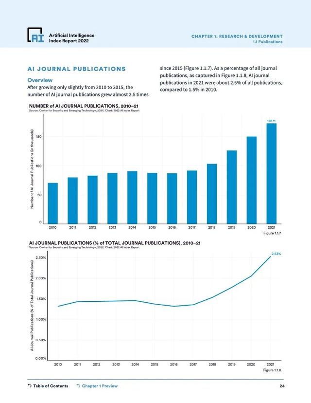 2022年人工智能指数报告（228页）