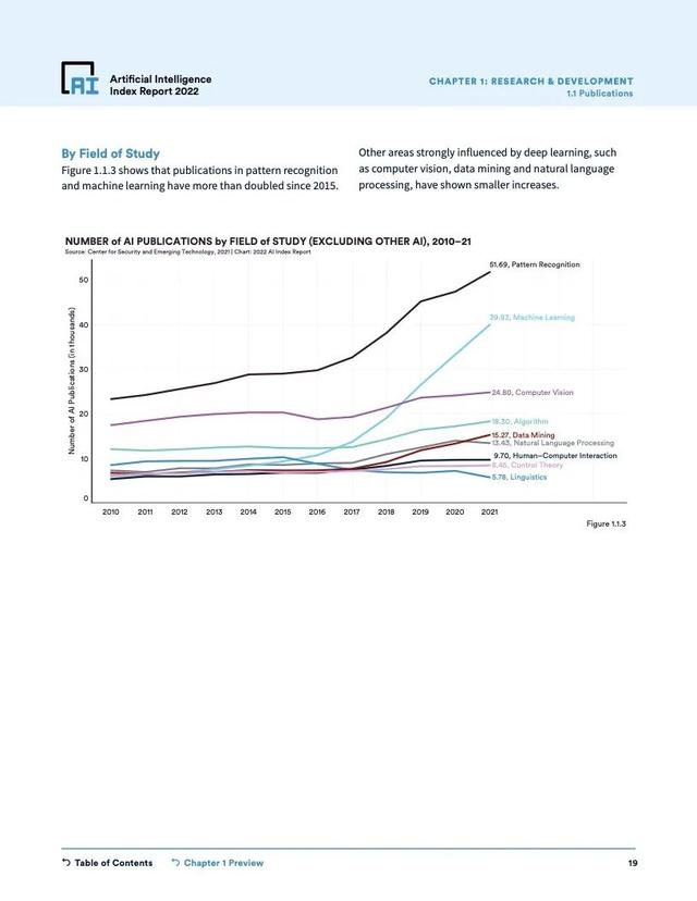 2022年人工智能指数报告（228页）