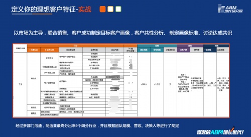 前沿见解 | ABM如何在软件SaaS行业落地？