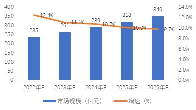 《2021年中国信创云操作系统行业市场研究报告》发布：安超云位居云操作系统领导者地位