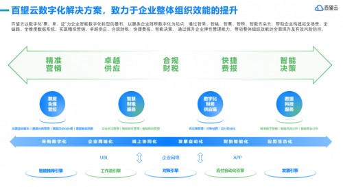 数字化时代的企业支出管理【附解决方案及企业成功案例】