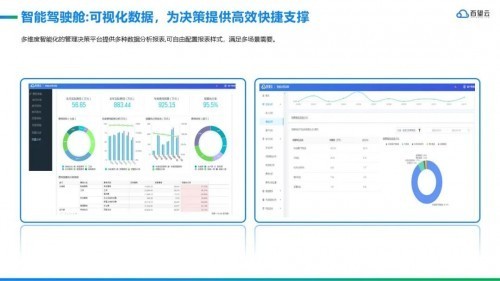 数字化时代的企业支出管理【附解决方案及企业成功案例】