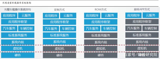 智能座舱的过去、现在和未来