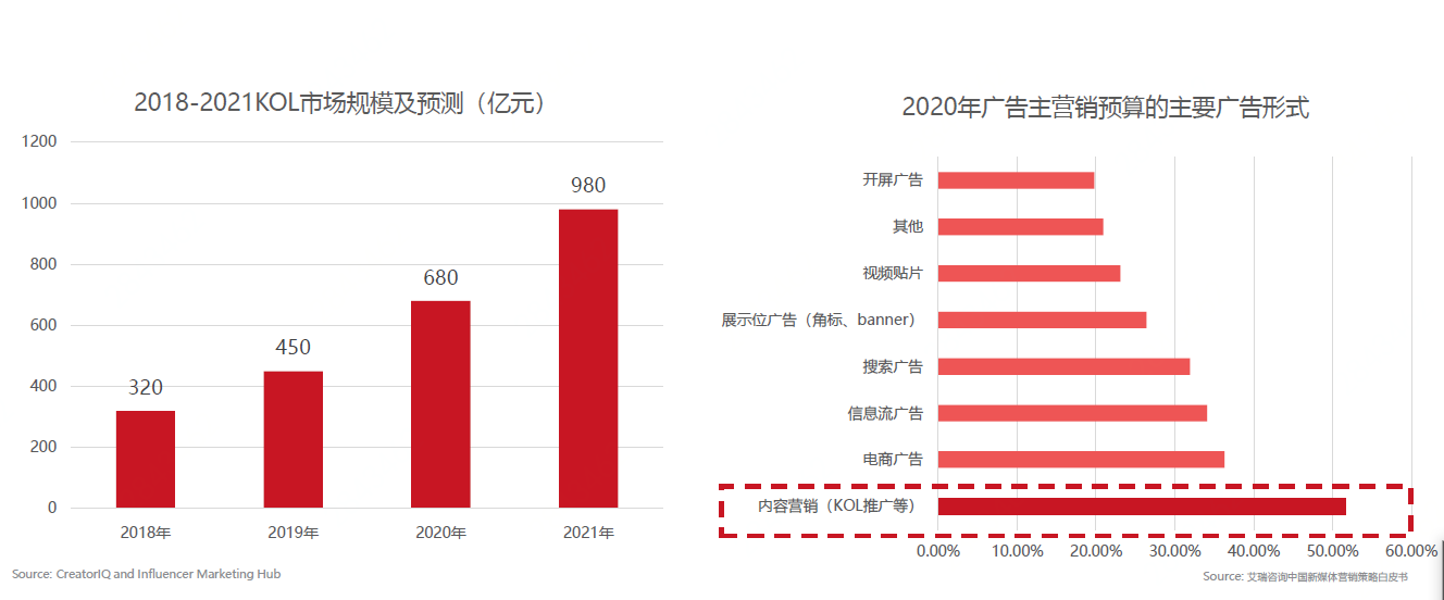 数智化全链路打通，京东营销云助力KOL营销种草转化一体化