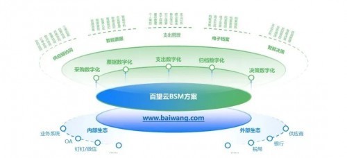 数字化时代的企业支出管理【附解决方案及企业成功案例】