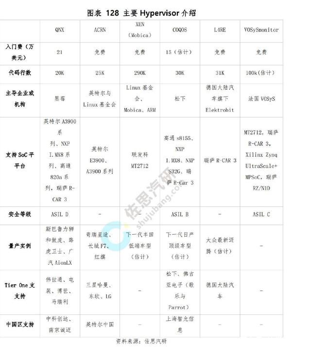 智能座舱的过去、现在和未来