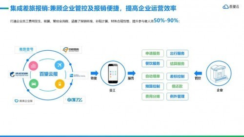 数字化时代的企业支出管理【附解决方案及企业成功案例】