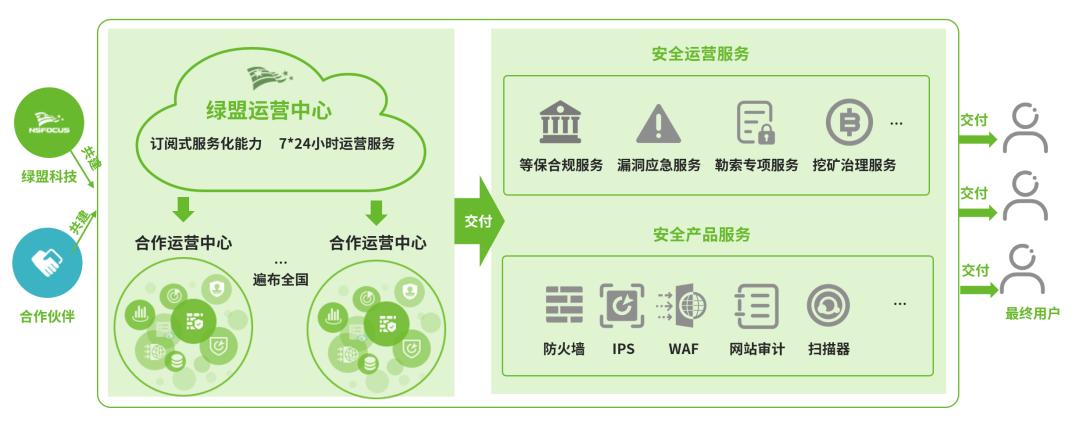 云运营再造新安全——绿盟科技智安云发布预告