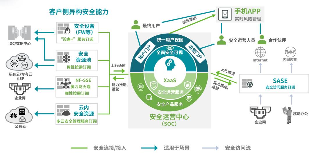 云运营再造新安全——绿盟科技智安云发布预告