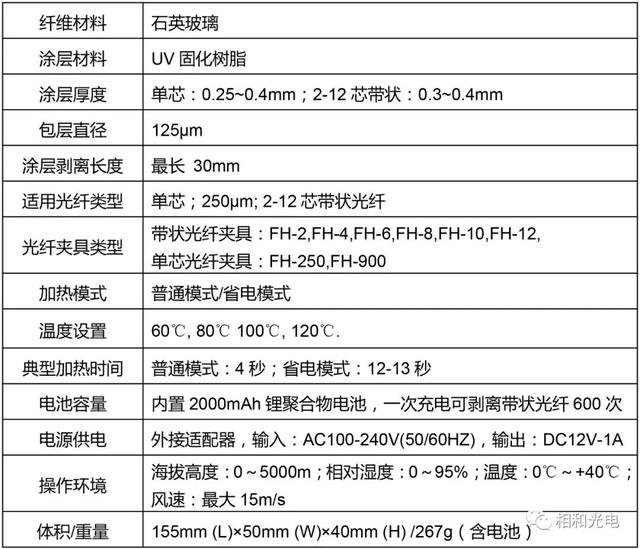 「新品资讯」相和X18带状光纤热剥钳全新上市！