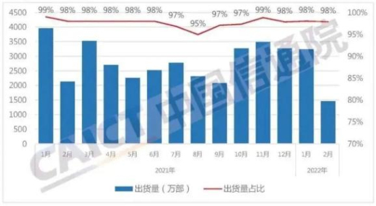 需求萎缩，厂商砍单，手机市场“内卷”中求突破