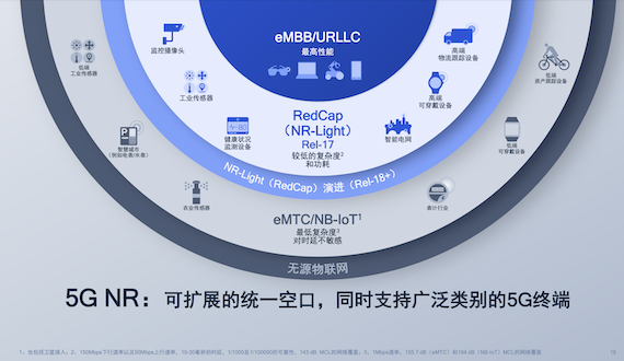 Rel-17成为关键里程碑，5G进入上半场得分时刻