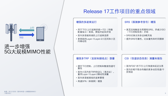 Rel-17成为关键里程碑，5G进入上半场得分时刻