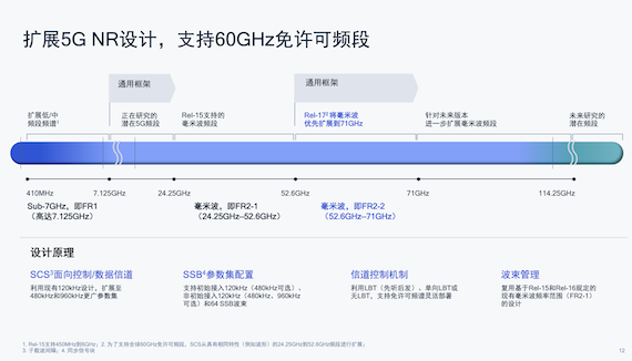 Rel-17成为关键里程碑，5G进入上半场得分时刻