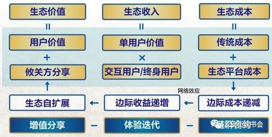 张瑞敏：物联网时代的价值观，人的价值第一