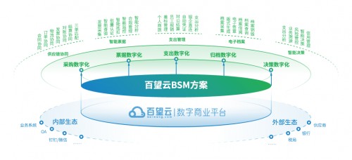 拥抱“支出管理SaaS”新时代 实现财税数字化全链条突围