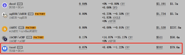 TUSD上线Curve Polygon网络，并开启gauge激励功能