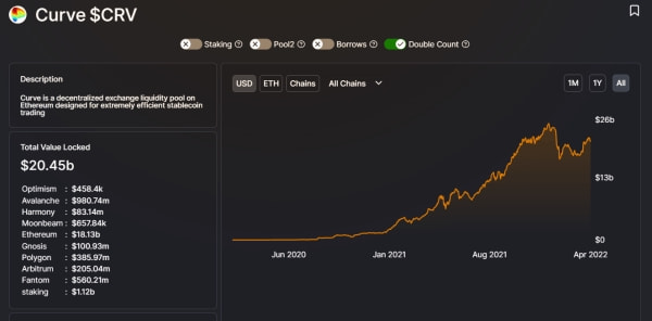 TUSD上线Curve Polygon网络，并开启gauge激励功能