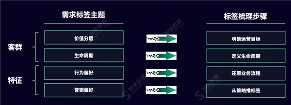 神策数据：搭建用户标签体系，助力企业精细化运营