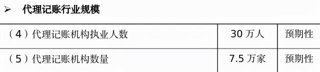 “深化会计改革”激发市场活力 百望云豆助力代账行业数字化转型