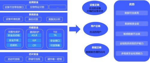 vivo X Fold、X Note首发千镜可信引擎，提供反欺诈防护