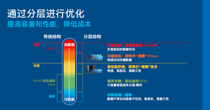 英特尔David Tuhy：以现代化基础设施持续赋能云原生数字化转型