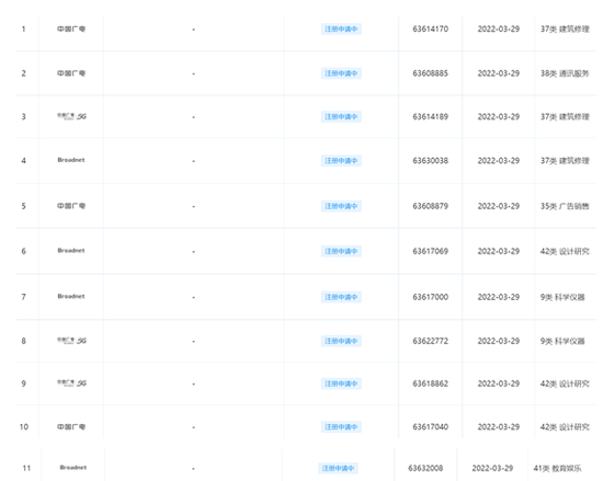 中国广电集团申请多个5G商标，经营范围新增5G通信