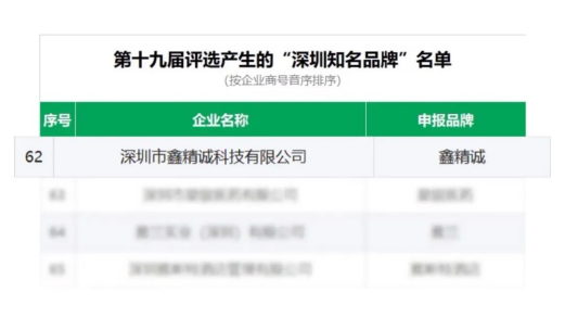 鑫精诚传感器荣获十九届“深圳知名品牌”荣誉称号