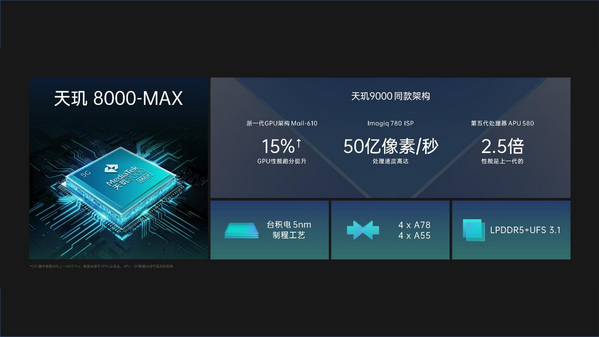  全球首发天玑8000-MAX，OPPO K10系列正式发布