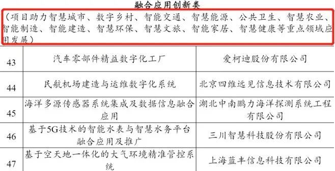 工信部再发物联网利好政策文件，IOT迎来“风口”