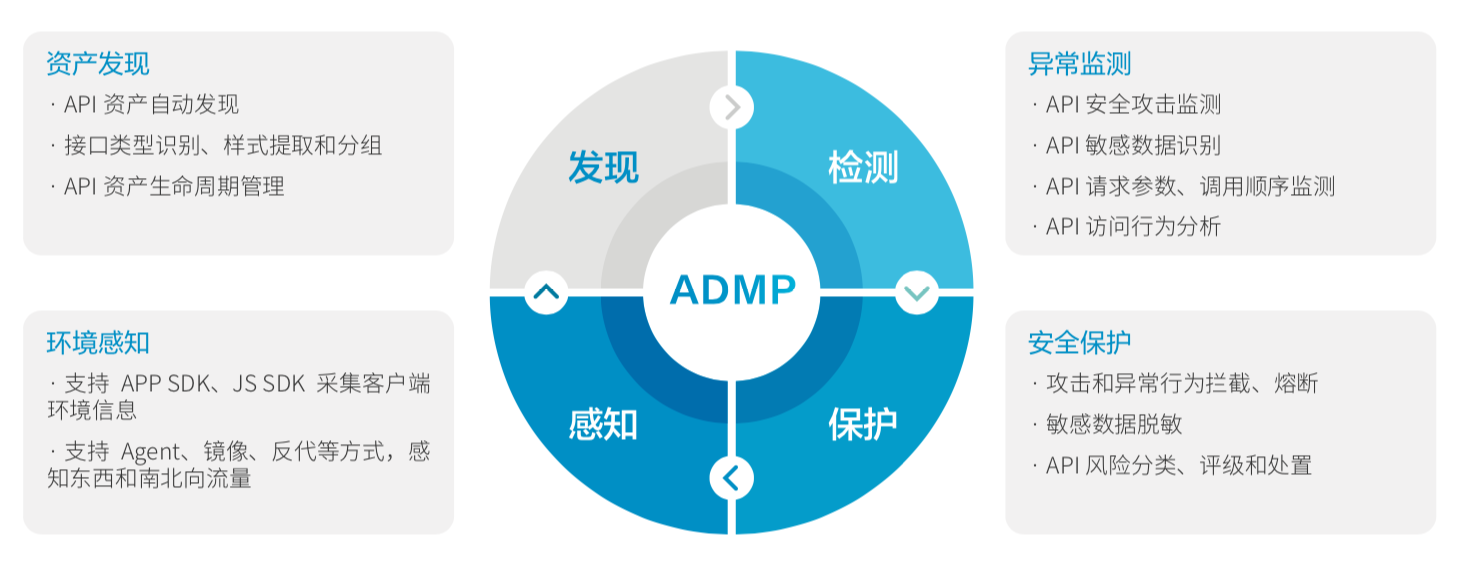 API乱象何时休？瑞数信息重拳出击去“顽疾”