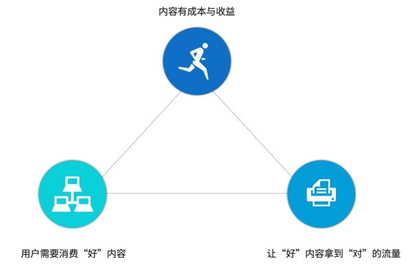 神策数据如何助力文娱平台搭建内容评估体系，打造健壮的内容生态