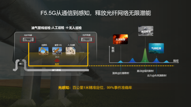 华为汪涛：迈向F5.5G，携手共促产业发展