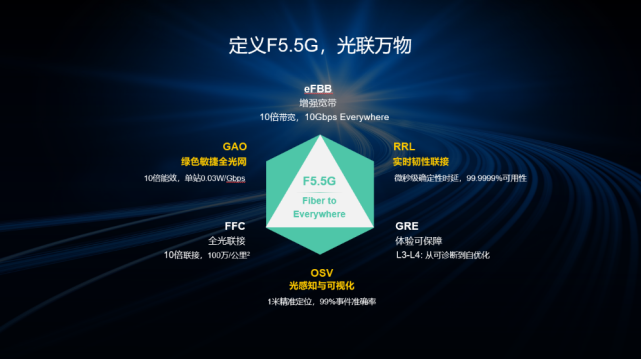 华为汪涛：迈向F5.5G，携手共促产业发展