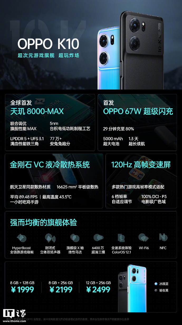 1999 元起，OPPO K10 / K10 Pro 今天上午 10 点开售：搭载天玑 8000-MAX / 骁龙 888 芯片，5000mAh 电池