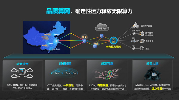 打破算力孤岛：高品质算网如何建？