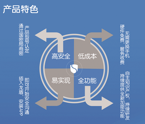 光电安辰智能手机加密系统丨天津密码协会“专供”产品津密通正式上线 