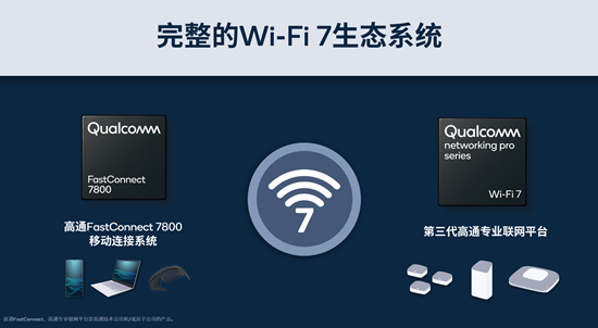 高通首发Wi-Fi 7专业联网解决方案