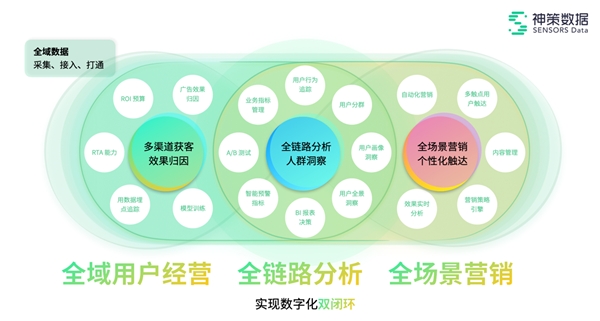 神策数据获 2 亿美元 D 轮融资，卓越产品与大客户经营双驱动