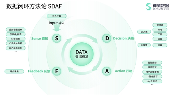 神策数据获 2 亿美元 D 轮融资，卓越产品与大客户经营双驱动