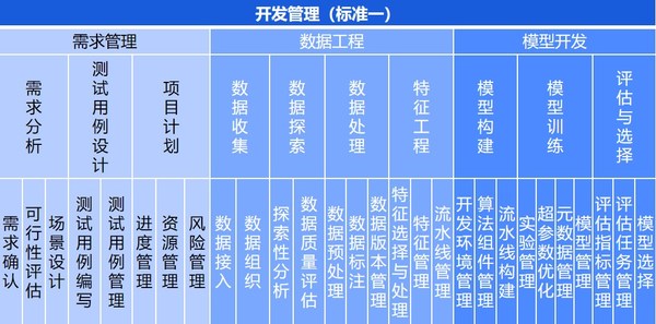 中电金信参编全球首个AI模型开发管理标准