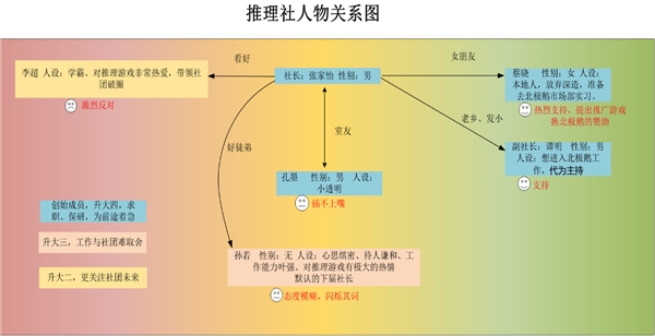 一场特别的剧本杀：AI与人开始同台博弈